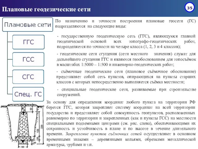 Плановые геодезические сети По назначению и точности построения плановые геосети