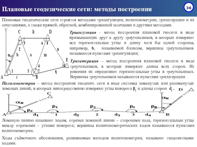 Плановые геодезические сети: методы построения Плановые геодезические сети строятся методами