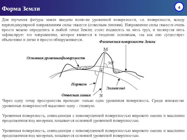 Форма Земли Для изучения фигуры земли введено понятие уровенной поверхности,