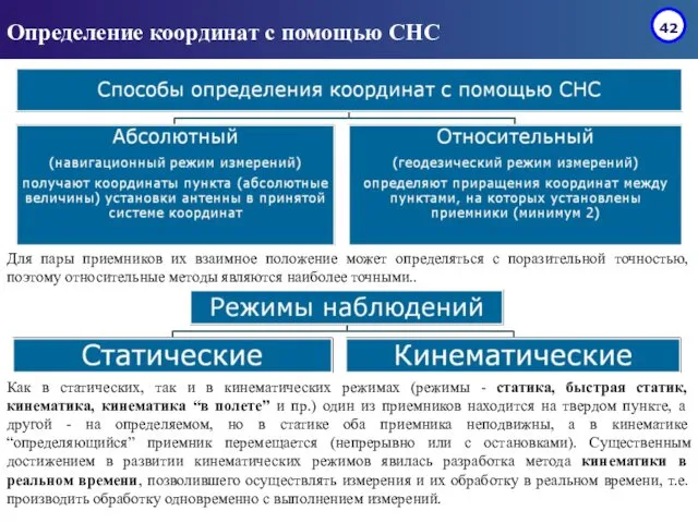 Определение координат с помощью СНС Как в статических, так и