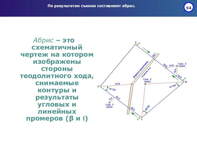 По результатам съемки составляют абрис. Абрис – это схематичный чертеж