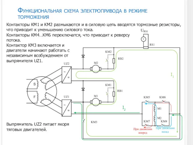 Функциональная схема электропривода в режиме торможения Контакторы КМ1 и КМ2