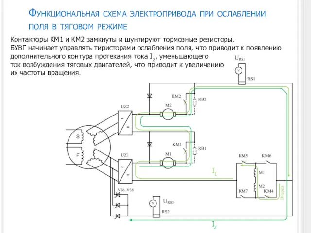 Функциональная схема электропривода при ослаблении поля в тяговом режиме Контакторы