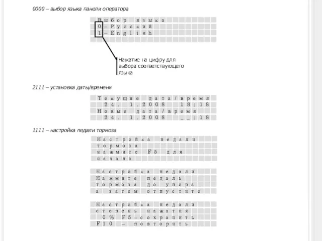 0000 – выбор языка панели оператора Нажатие на цифру для
