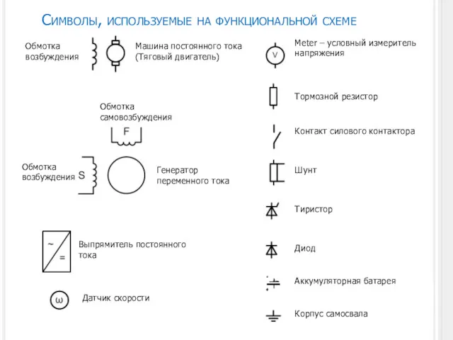 Символы, используемые на функциональной схеме Машина постоянного тока (Тяговый двигатель)