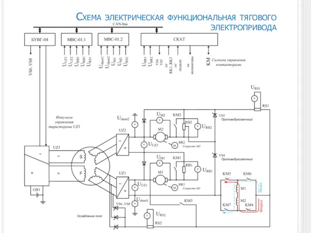 Схема электрическая функциональная тягового электропривода