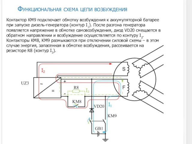 Функциональная схема цепи возбуждения Контактор КМ9 подключает обмотку возбуждения к