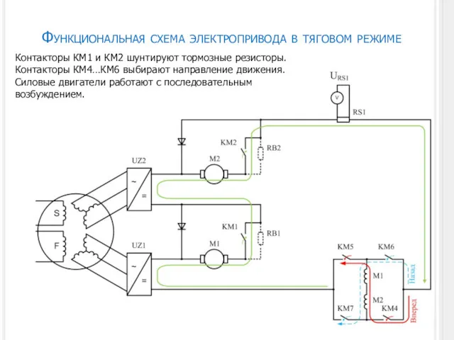 Функциональная схема электропривода в тяговом режиме Контакторы КМ1 и КМ2