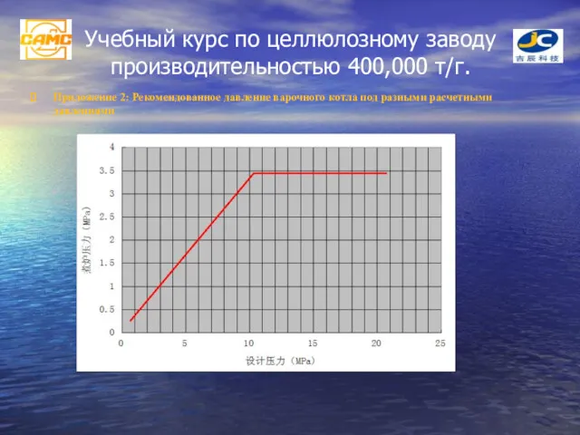 Учебный курс по целлюлозному заводу производительностью 400,000 т/г. Приложение 2: