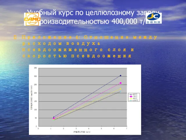 Учебный курс по целлюлозному заводу производительностью 400,000 т/г. Приложение 4: