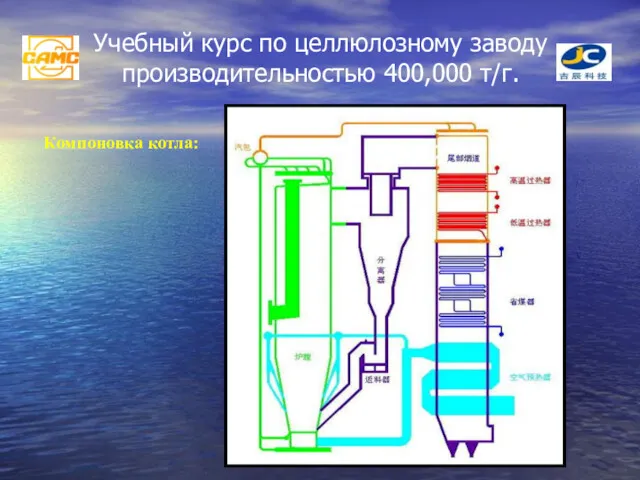 Учебный курс по целлюлозному заводу производительностью 400,000 т/г. Компоновка котла: