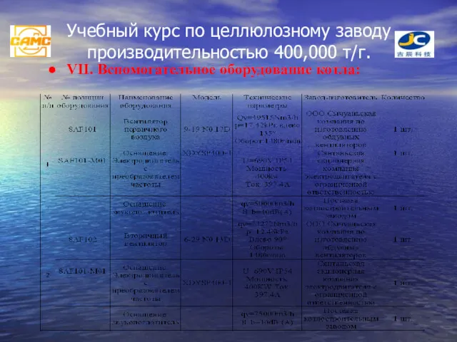 Учебный курс по целлюлозному заводу производительностью 400,000 т/г. VII. Вспомогательное оборудование котла: