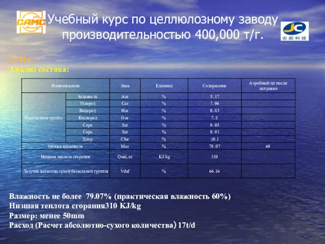 Учебный курс по целлюлозному заводу производительностью 400,000 т/г. 3.2 Ил: