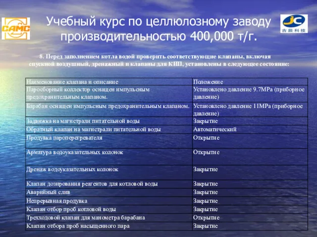 Учебный курс по целлюлозному заводу производительностью 400,000 т/г. 8. Перед