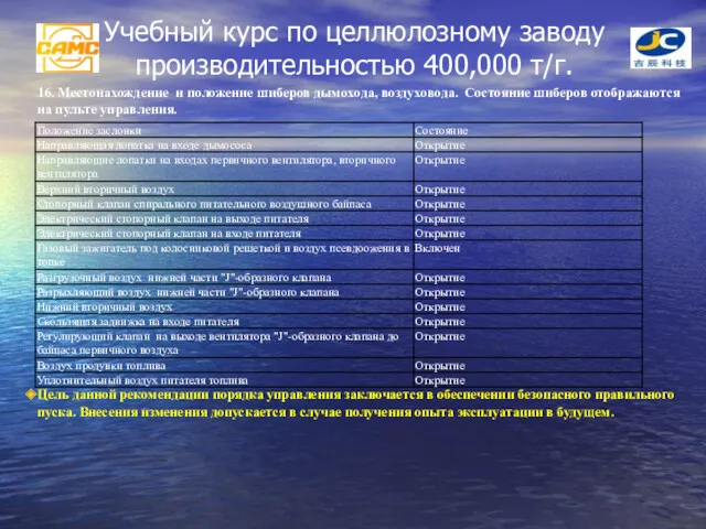 Учебный курс по целлюлозному заводу производительностью 400,000 т/г. 16. Местонахождение