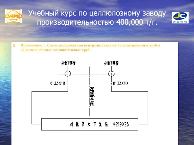 Учебный курс по целлюлозному заводу производительностью 400,000 т/г. Приложение 1: