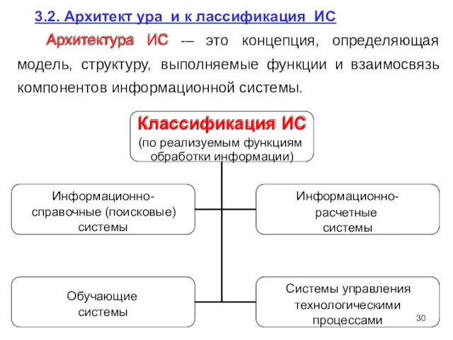 3.2. Архитект ура и к лассификация ИС Архитектура ИС -–