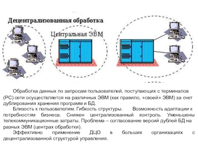 Обработка данных по запросам пользователей, поступающих с терминалов (РС) сети