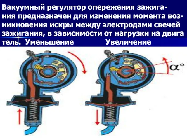 Вакуумный регулятор опережения зажига- ния предназначен для изменения момента воз-