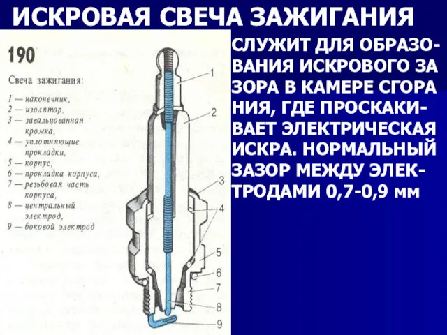 ИСКРОВАЯ СВЕЧА ЗАЖИГАНИЯ СЛУЖИТ ДЛЯ ОБРАЗО- ВАНИЯ ИСКРОВОГО ЗА ЗОРА