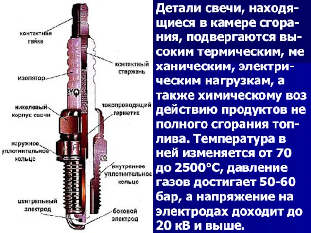 Детали свечи, находя- щиеся в камере сгора- ния, подвергаются вы-