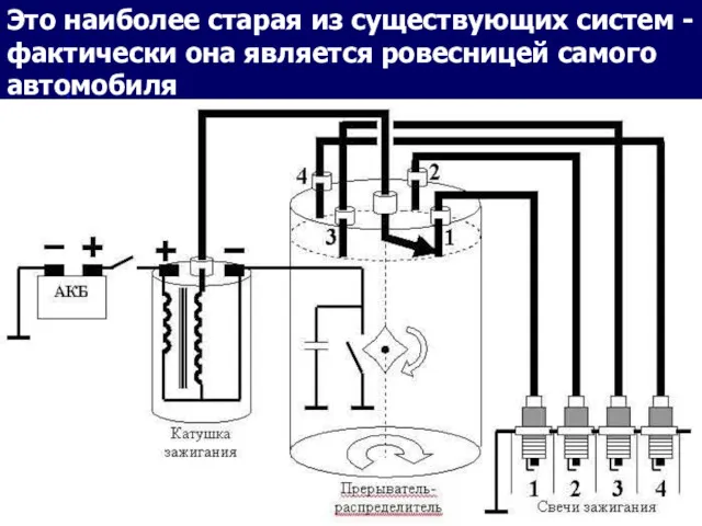 Это наиболее старая из существующих систем - фактически она является ровесницей самого автомобиля