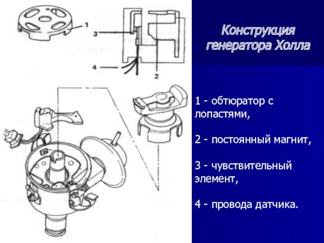 1 - обтюратор с лопастями, 2 - постоянный магнит, 3