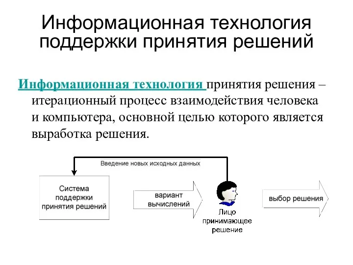 Информационная технология поддержки принятия решений Информационная технология принятия решения –