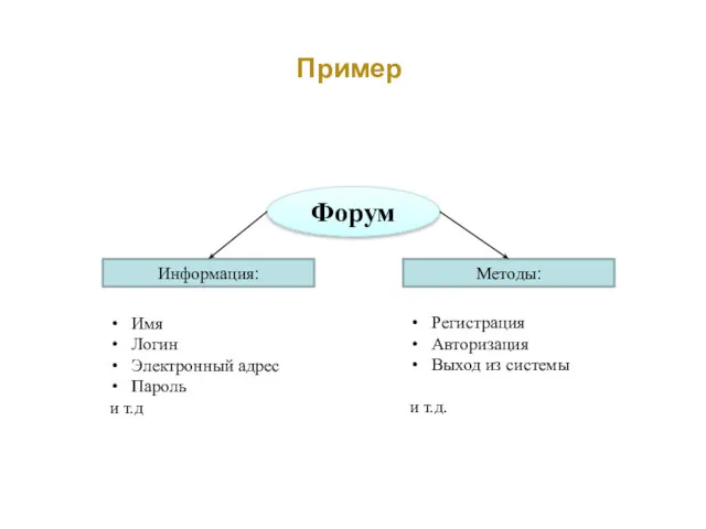 Пример Форум Информация: Имя Логин Электронный адрес Пароль и т.д