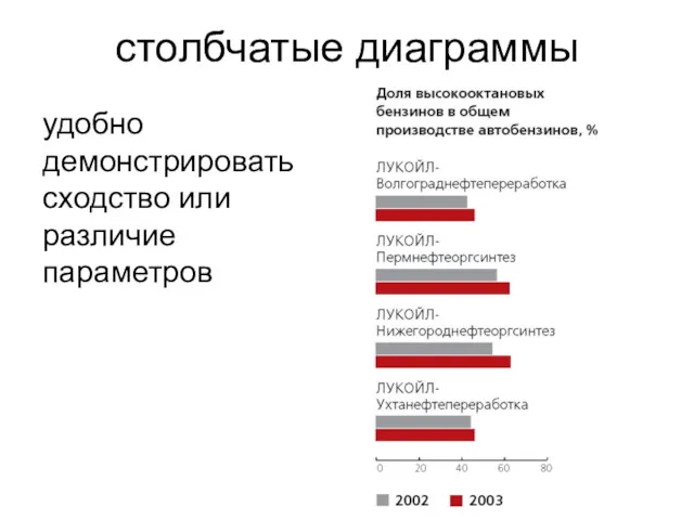 столбчатые диаграммы удобно демонстрировать сходство или различие параметров