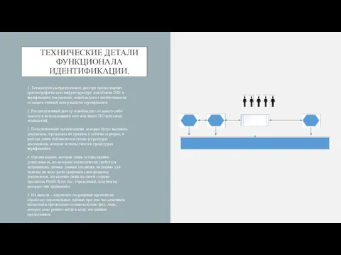 ТЕХНИЧЕСКИЕ ДЕТАЛИ ФУНКЦИОНАЛА ИДЕНТИФИКАЦИИ. 1. Технология распределенного реестра предоставляет криптографическую