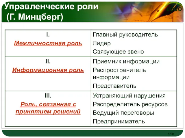 Управленческие роли (Г. Минцберг)