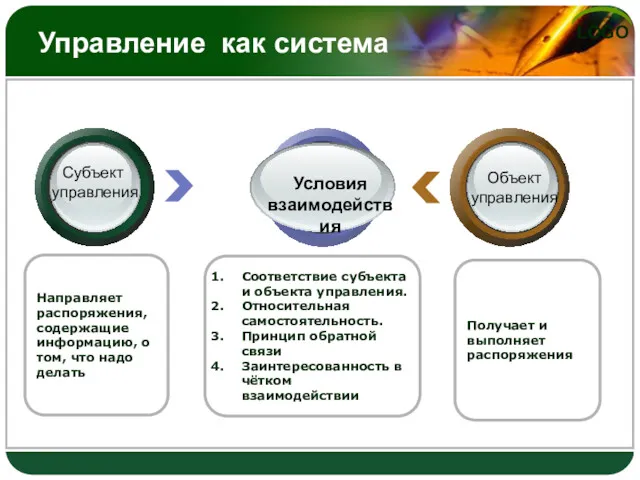 Управление как система Соответствие субъекта и объекта управления. Относительная самостоятельность.