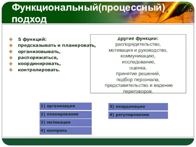 Функциональный(процессный) подход 5 функций: предсказывать и планировать, организовывать, распоряжаться, координировать,