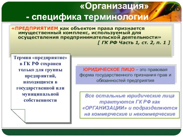 «Организация» - специфика терминологии «ПРЕДПРИЯТИЕМ как объектом права признается имущественный