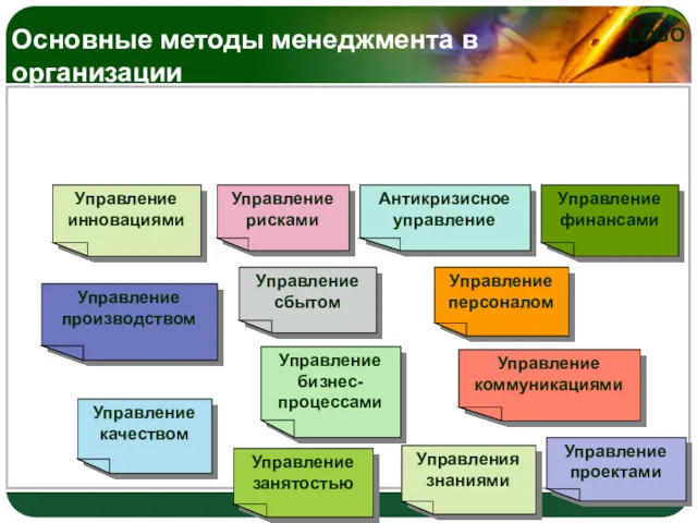 Основные методы менеджмента в организации Управление инновациями Управление рисками Антикризисное