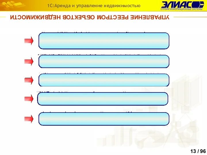 УПРАВЛЕНИЕ РЕЕСТРОМ ОБЪЕКТОВ НЕДВИЖИМОСТИ 1С:Аренда и управление недвижимостью