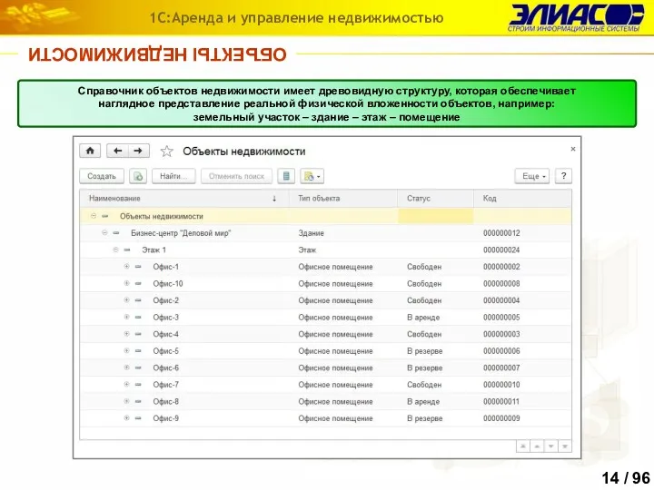 ОБЪЕКТЫ НЕДВИЖИМОСТИ 1С:Аренда и управление недвижимостью Справочник объектов недвижимости имеет