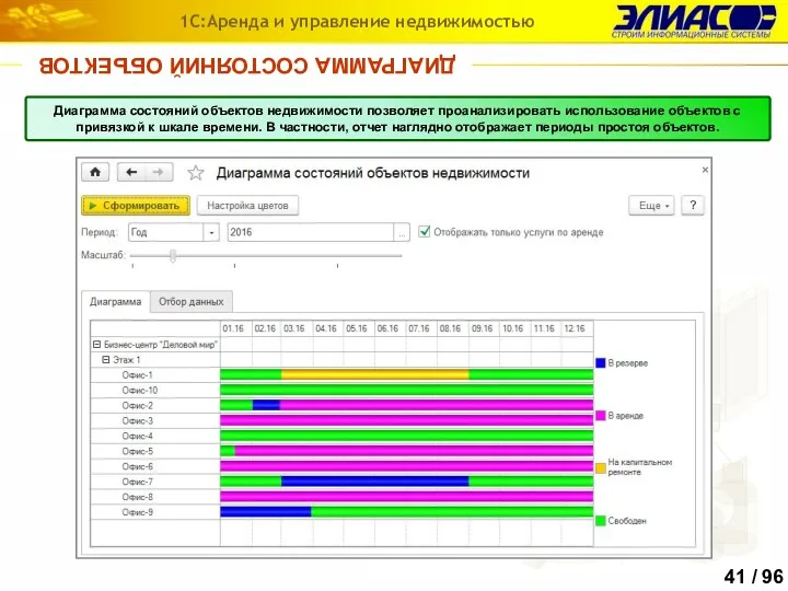 ДИАГРАММА СОСТОЯНИЙ ОБЪЕКТОВ 1С:Аренда и управление недвижимостью Диаграмма состояний объектов