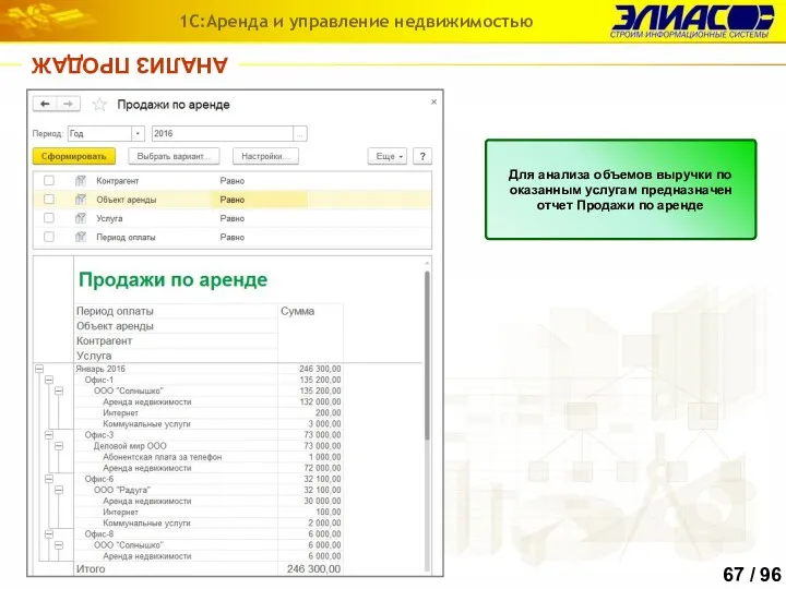 АНАЛИЗ ПРОДАЖ 1С:Аренда и управление недвижимостью Для анализа объемов выручки