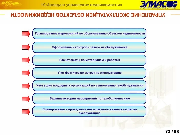 УПРАВЛЕНИЕ ЭКСПЛУАТАЦИЕЙ ОБЪЕКТОВ НЕДВИЖИМОСТИ 1С:Аренда и управление недвижимостью