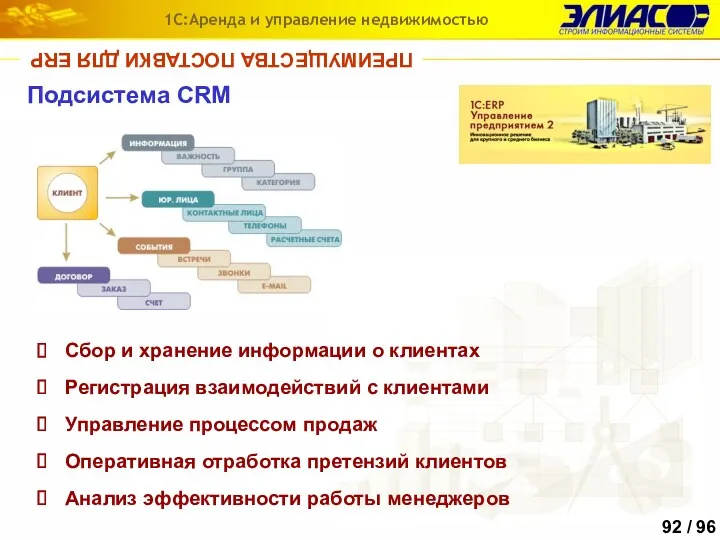 Сбор и хранение информации о клиентах Подсистема CRM Анализ эффективности