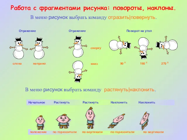 Работа с фрагментами рисунка: повороты, наклоны. В меню рисунок выбрать