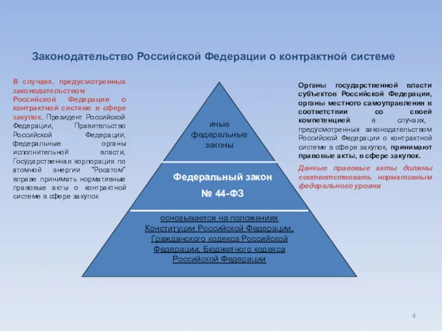 Законодательство Российской Федерации о контрактной системе В случаях, предусмотренных законодательством