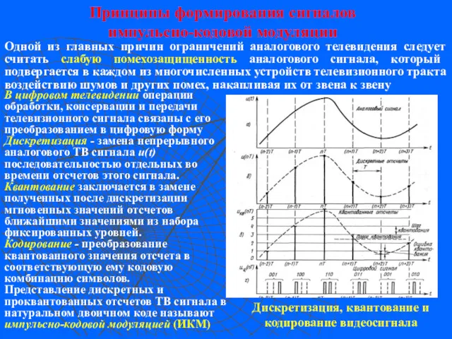 Принципы формирования сигналов импульсно-кодовой модуляции