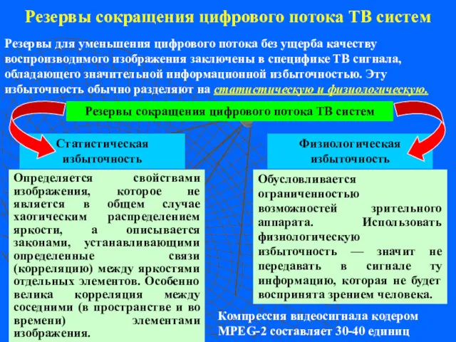 Резервы сокращения цифрового потока ТВ систем Резервы для уменьшения цифрового