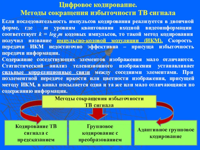 Цифровое кодирование. Методы сокращения избыточности ТВ сигнала