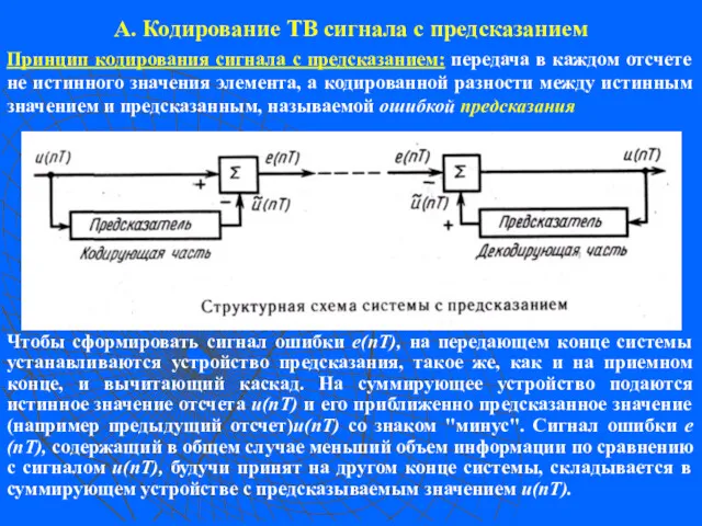 А. Кодирование ТВ сигнала с предсказанием