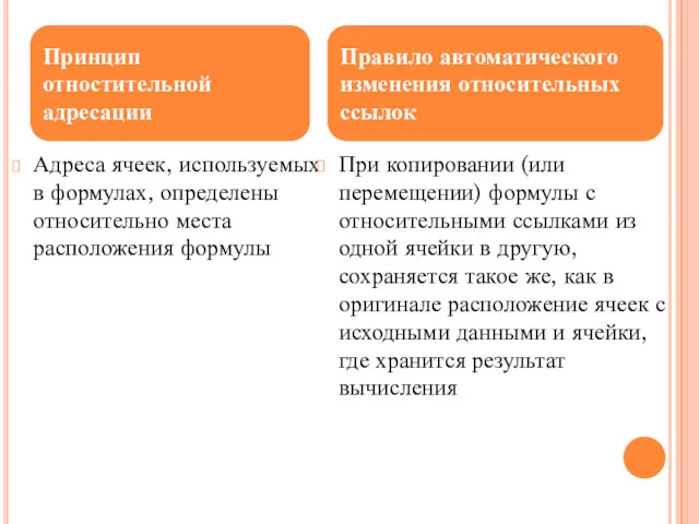 Адреса ячеек, используемых в формулах, определены относительно места расположения формулы