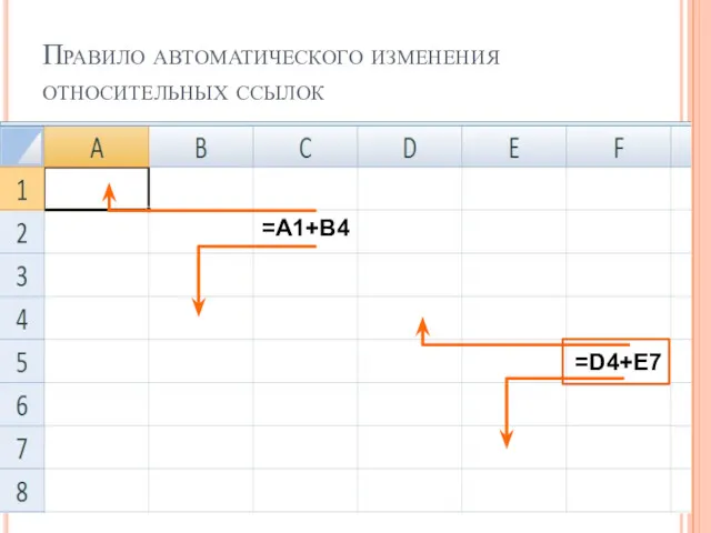 Правило автоматического изменения относительных ссылок =A1+B4 =D4+E7